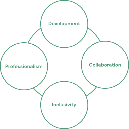 Core values graphic